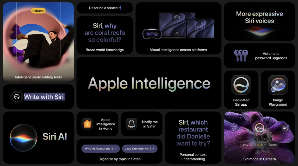 WWDC